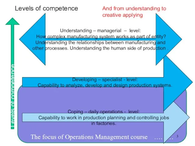 The focus of Operations Management course ……… Coping – daily operations