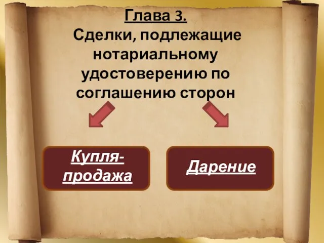 Глава 3. Сделки, подлежащие нотариальному удостоверению по соглашению сторон Купля-продажа Дарение