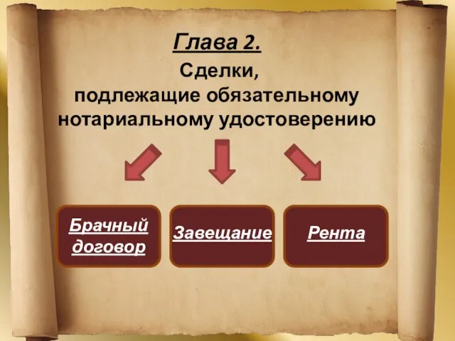 Глава 2. Сделки, подлежащие обязательному нотариальному удостоверению Брачный договор Завещание Рента