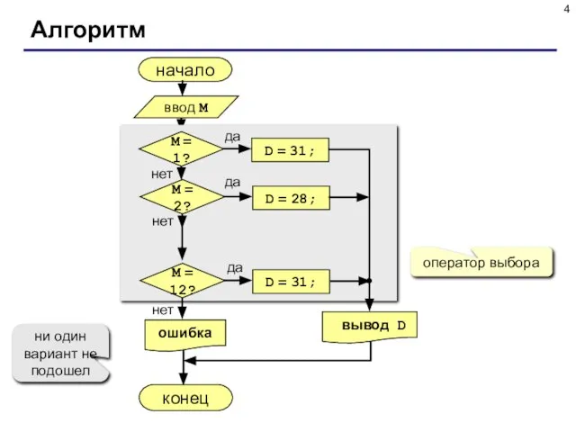 Алгоритм начало конец оператор выбора ни один вариант не подошел ввод