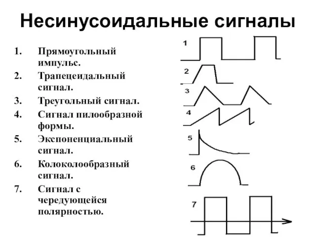 Несинусоидальные сигналы Прямоугольный импульс. Трапецеидальный сигнал. Треугольный сигнал. Сигнал пилообразной формы.