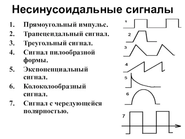 Несинусоидальные сигналы Прямоугольный импульс. Трапецеидальный сигнал. Треугольный сигнал. Сигнал пилообразной формы.