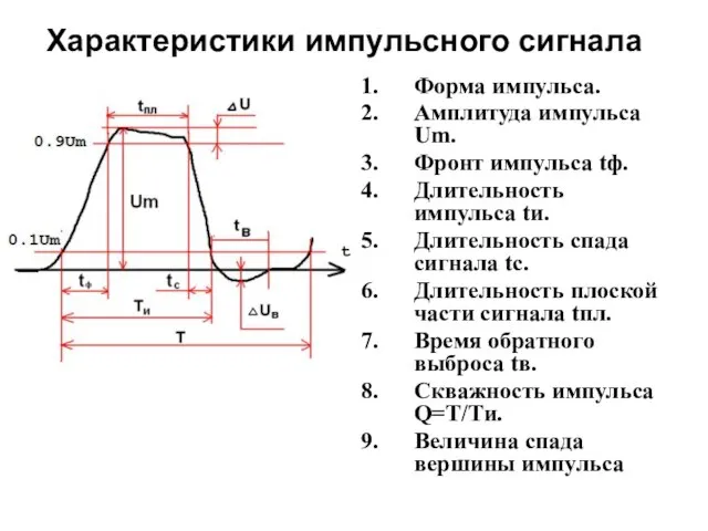 Характеристики импульсного сигнала Форма импульса. Амплитуда импульса Um. Фронт импульса tф.