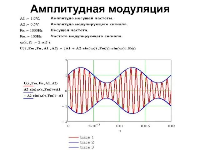 Амплитудная модуляция