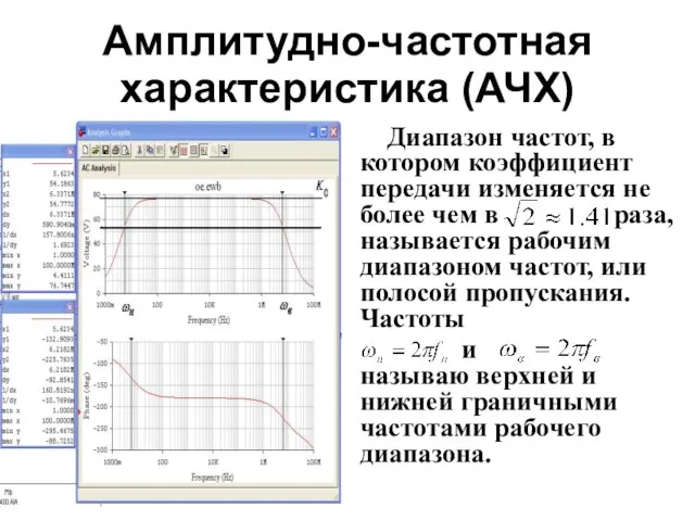 Амплитудно-частотная характеристика (АЧХ) Диапазон частот, в котором коэффициент передачи изменяется не