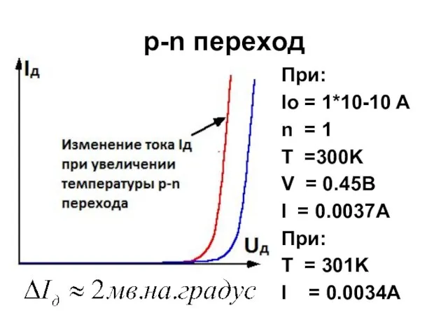 p-n переход При: Io = 1*10-10 A n = 1 T