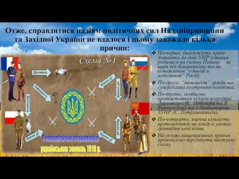 Отже, справдитися надіям політичних сил Наддніпрянщини та Західної України не вдалося