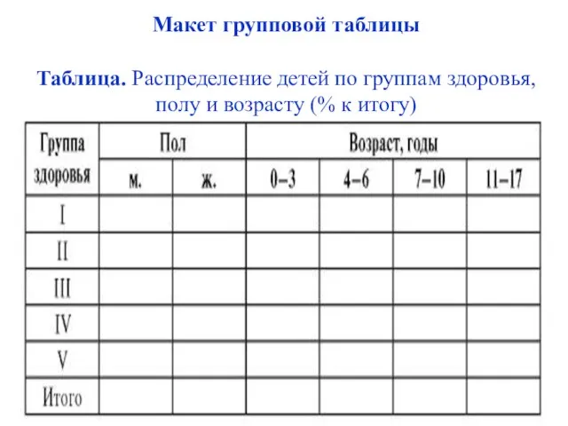 Макет групповой таблицы Таблица. Распределение детей по группам здоровья, полу и возрасту (% к итогу)