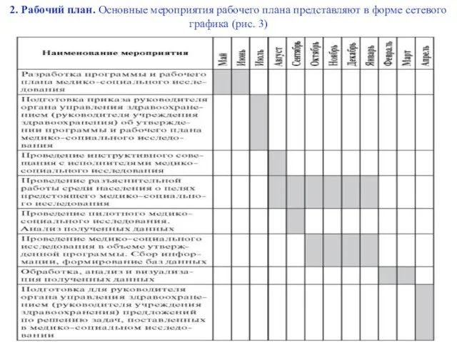 2. Рабочий план. Основные мероприятия рабочего плана представляют в форме сетевого графика (рис. 3)