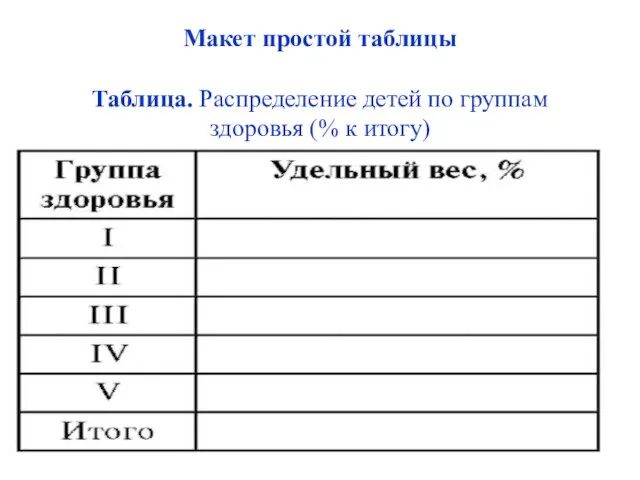 Макет простой таблицы Таблица. Распределение детей по группам здоровья (% к итогу)