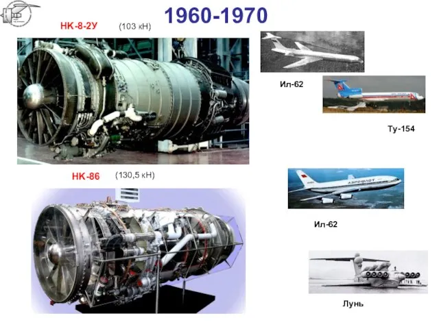 1960-1970 НK-8-2У НK-86 Ил-62 Tу-154 Ил-62 Лунь (103 кН) (130,5 кН)