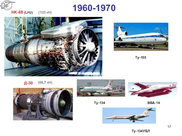 1960-1970 НK-88 (LH2) Tу-155 Д-30 Tу-134 ВВА-14 Tу-134УБЛ (66,7 кН) (103 кН)