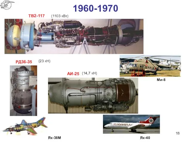 1960-1970 TВ2-117 РД36-35 AИ-25 Mи-8 Як-38M Як-40 (1103 кВт) (23 кН) (14,7 кН)