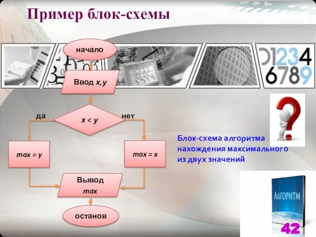 Пример блок-схемы Блок-схема алгоритма нахождения максимального из двух значений