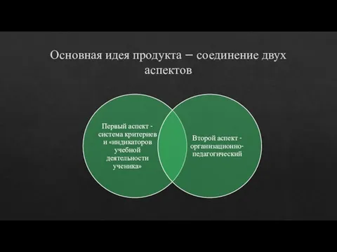 Основная идея продукта – соединение двух аспектов