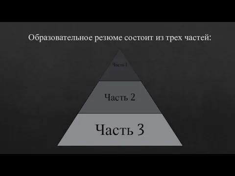 Образовательное резюме состоит из трех частей: