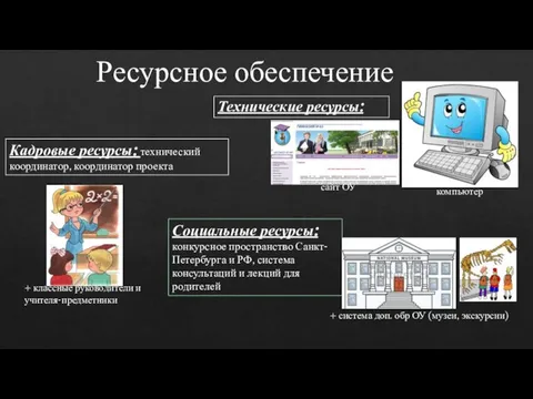 Ресурсное обеспечение Технические ресурсы: сайт ОУ компьютер Социальные ресурсы: конкурсное пространство