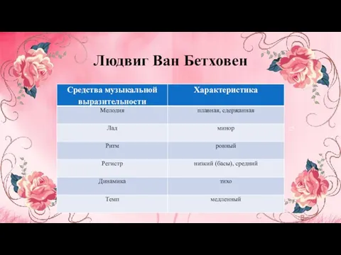 Людвиг Ван Бетховен