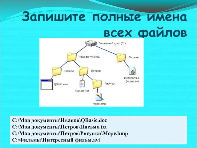 Запишите полные имена всех файлов C:\Мои документы\Иванов\QBasic.doc C:\Мои документы\Петров\Письмо.txt C:\Мои документы\Петров\Рисунки\Море.bmp C:\Фильмы\Интересный фильм.avi