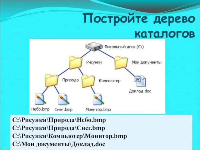 Постройте дерево каталогов C:\Рисунки\Природа\Небо.bmp C:\Рисунки\Природа\Снег.bmp C:\Рисунки\Компьютер\Монитор.bmp C:\Мои документы\Доклад.doc