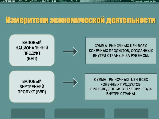 Измерители экономической деятельности ВАЛОВЫЙ НАЦИОНАЛЬНЫЙ ПРОДУКТ (ВНП) ВАЛОВЫЙ ВНУТРЕННИЙ ПРОДУКТ (ВВП)