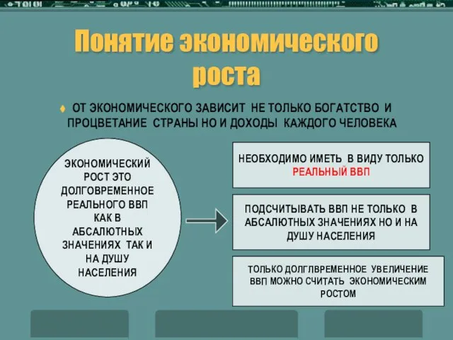 Понятие экономического роста ОТ ЭКОНОМИЧЕСКОГО ЗАВИСИТ НЕ ТОЛЬКО БОГАТСТВО И ПРОЦВЕТАНИЕ