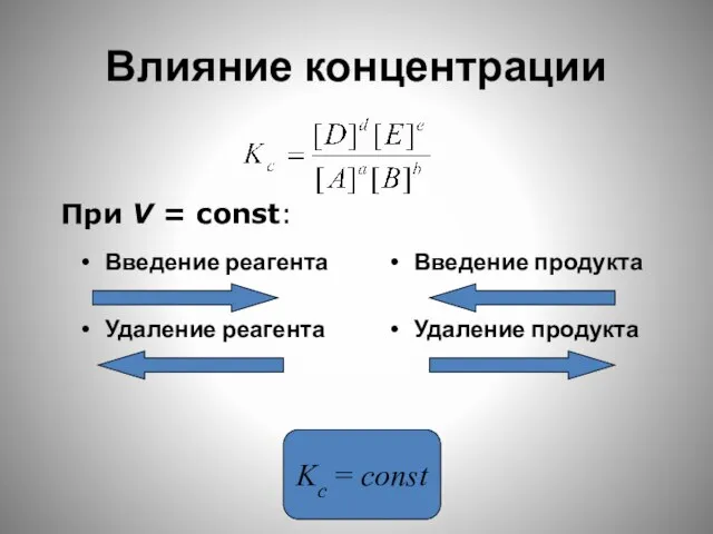 Влияние концентрации Введение реагента Удаление реагента Введение продукта Удаление продукта Kc