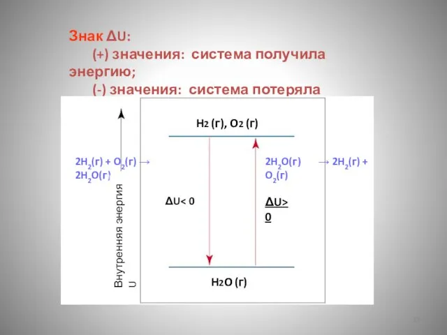 Знак ΔU: (+) значения: система получила энергию; (-) значения: система потеряла