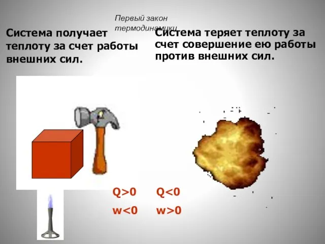 Система получает теплоту за счет работы внешних сил. Система теряет теплоту