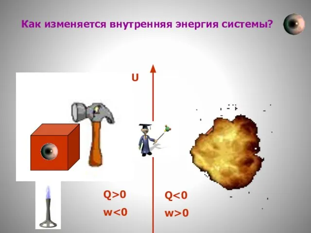 Q w>0 Q>0 w U Как изменяется внутренняя энергия системы?