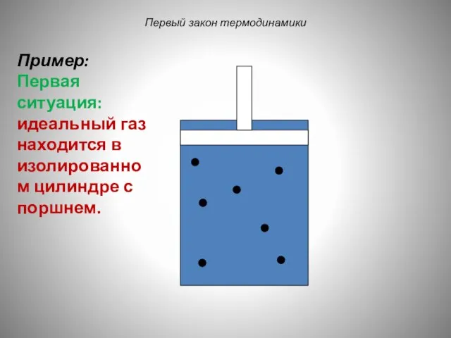 Первый закон термодинамики Пример: Первая ситуация: идеальный газ находится в изолированном цилиндре с поршнем.