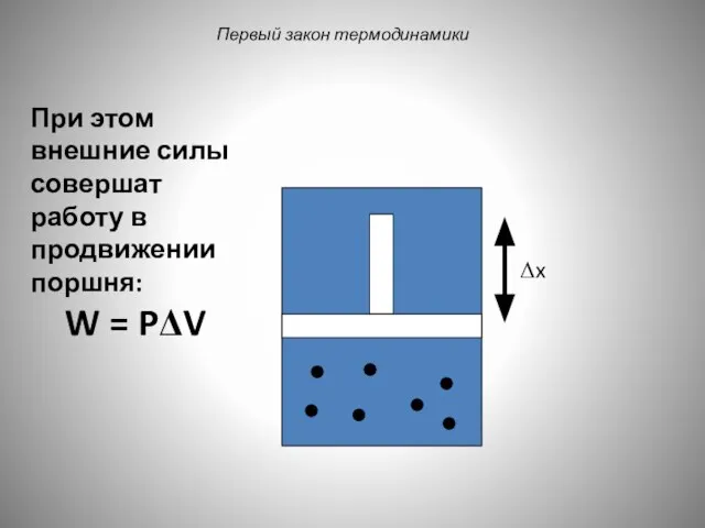 Первый закон термодинамики Δx При этом внешние силы совершат работу в продвижении поршня: W = PΔV