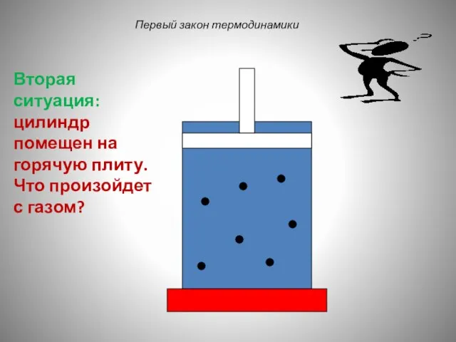 Первый закон термодинамики Вторая ситуация: цилиндр помещен на горячую плиту. Что произойдет с газом?