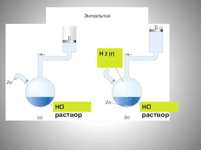 Энтальпия HCl раствор HCl раствор H 2 (г)