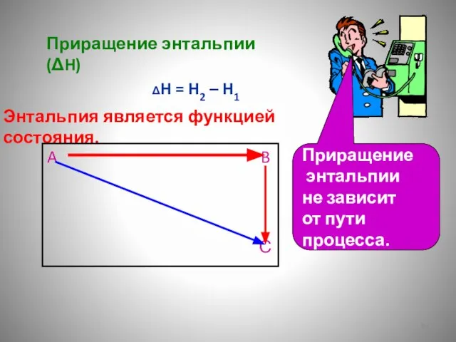 Приращение энтальпии (ΔH) ΔH = H2 – H1 Энтальпия является функцией