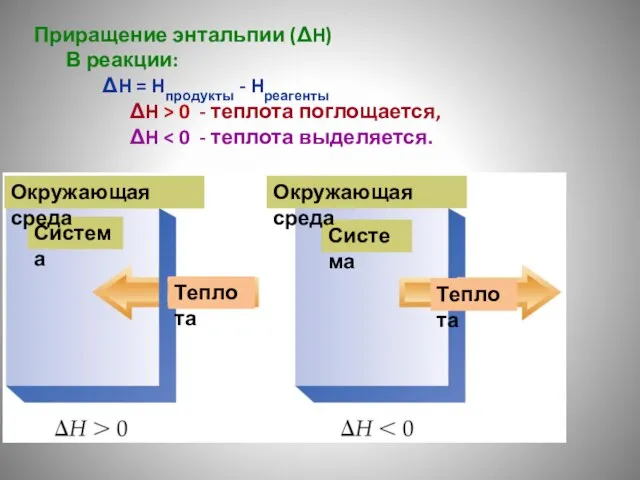 Приращение энтальпии (ΔH) В реакции: ΔH = Hпродукты - Hреагенты ΔH