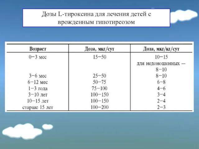 Дозы L-тироксина для лечения детей с врожденным гипотиреозом