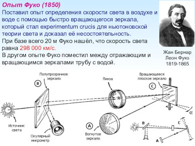 Опыт Фуко (1850) Поставил опыт определения скорости света в воздухе и