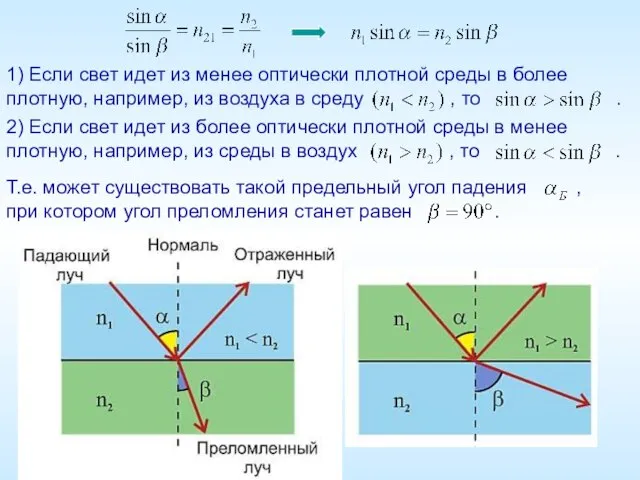 1) Если свет идет из менее оптически плотной среды в более