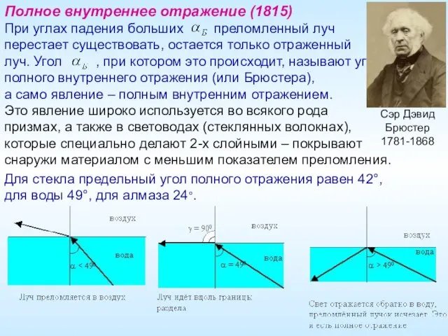 Полное внутреннее отражение (1815) При углах падения больших преломленный луч перестает