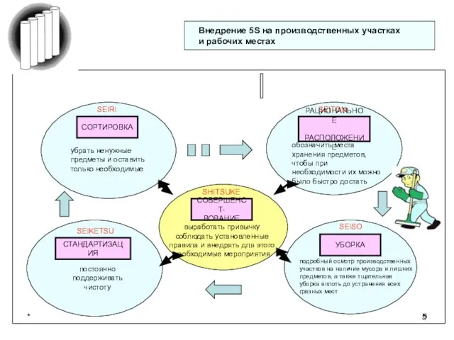 * выработать привычку соблюдать установленные правила и внедрять для этого необходимые