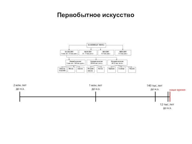 Первобытное искусство