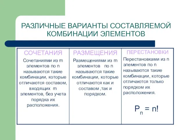 РАЗЛИЧНЫЕ ВАРИАНТЫ СОСТАВЛЯЕМОЙ КОМБИНАЦИИ ЭЛЕМЕНТОВ