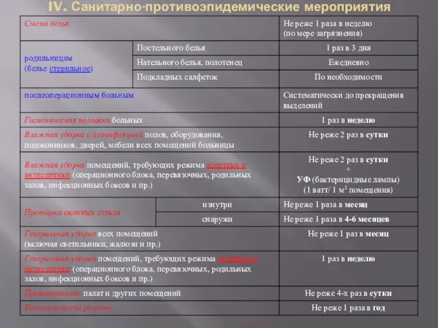 IV. Санитарно-противоэпидемические мероприятия