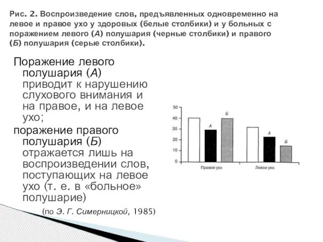 Рис. 2. Воспроизведение слов, предъявленных одновременно на левое и правое ухо