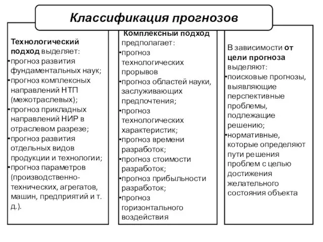 . Технологический подход выделяет: прогноз развития фундаментальных наук; прогноз комплексных направлений