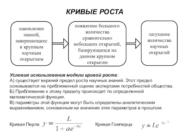 КРИВЫЕ РОСТА накопление знаний, завершающееся крупным научным открытием появление большого количества