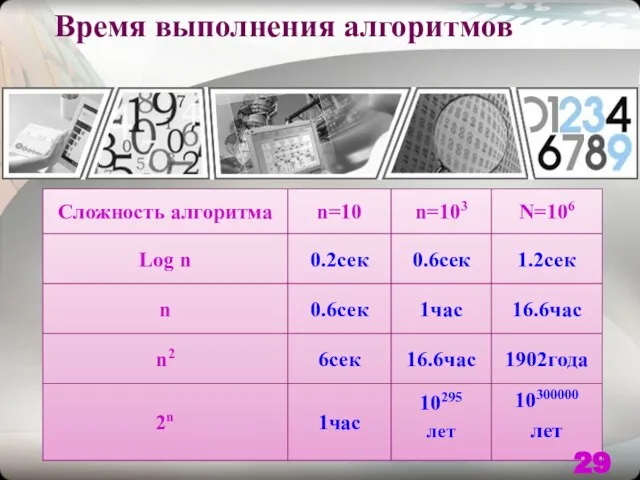 Время выполнения алгоритмов