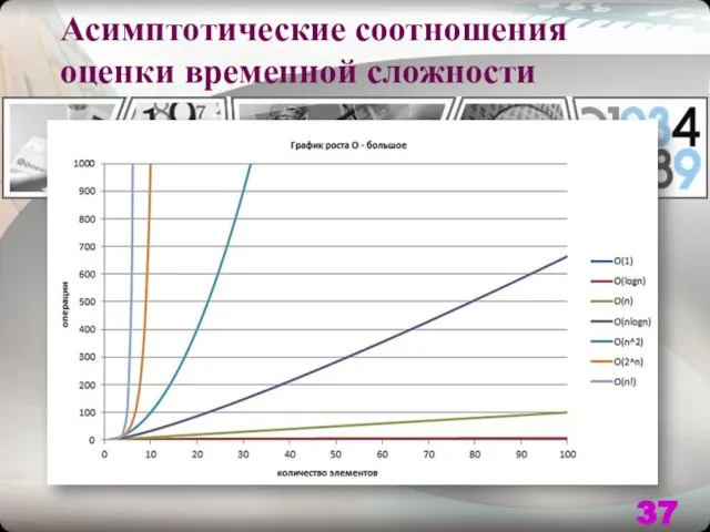 Асимптотические соотношения оценки временной сложности