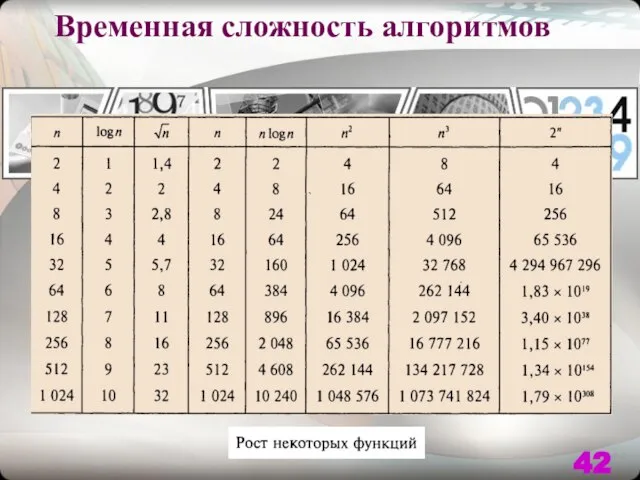 Временная сложность алгоритмов